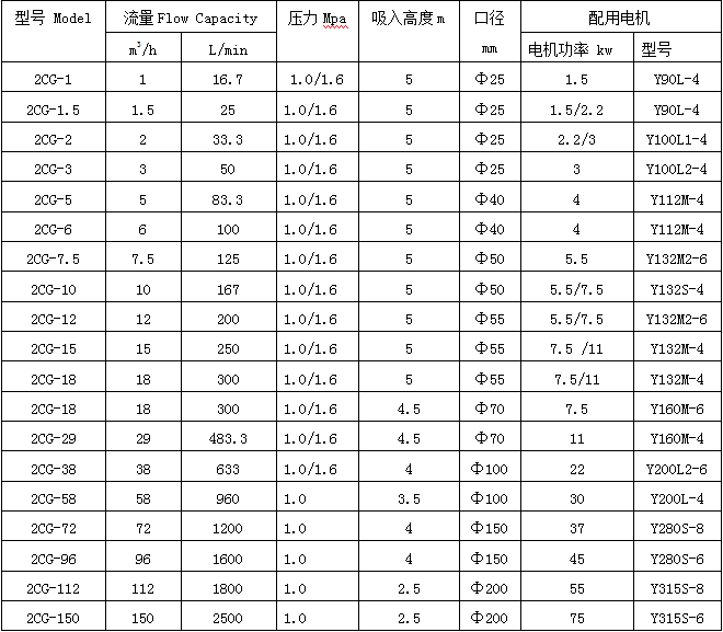 2CG高温渣油泵型号参数 2CG高温渣油泵型号参数