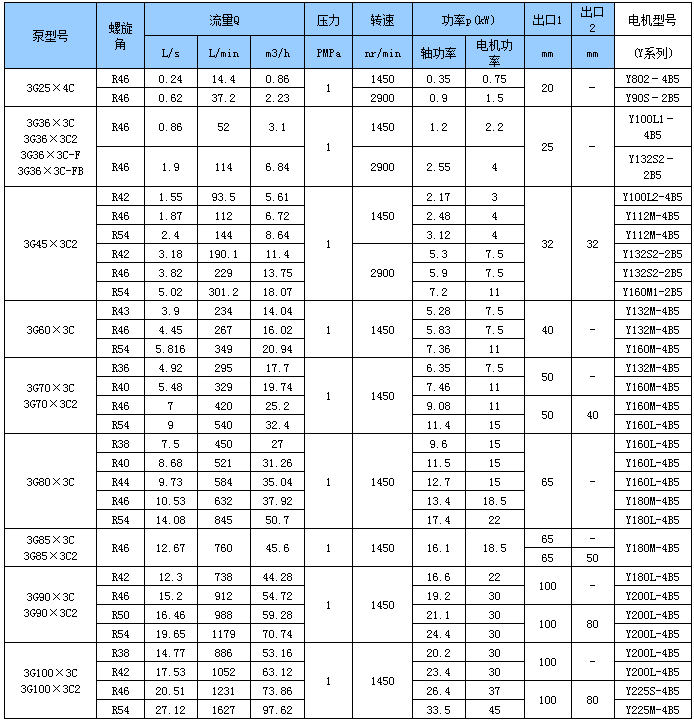 水电专用三螺杆泵性能参数 水电专用三螺杆泵性能参数