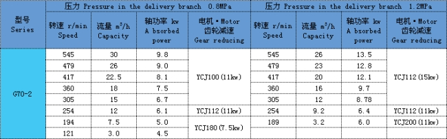 单螺杆泵 单螺杆泵