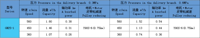单螺杆泵 单螺杆泵