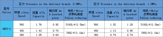 单螺杆泵 单螺杆泵
