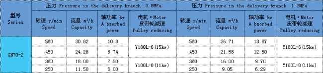 单螺杆泵 单螺杆泵