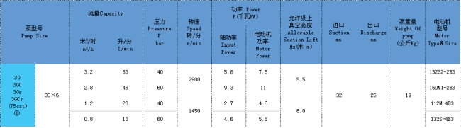 三螺杆泵 三螺杆泵