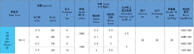 三螺杆泵 三螺杆泵