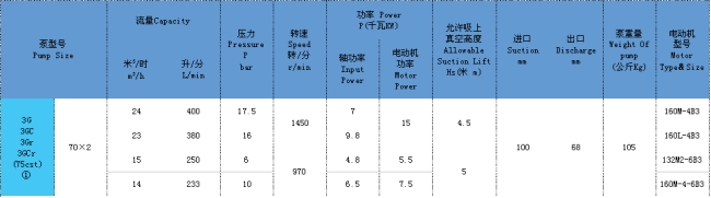 三螺杆泵 三螺杆泵